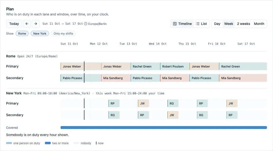 The Plan tab’s timeline: a band per coverage window, a row per lane with a coloured bar for each turn, and a Covered strip underneath
